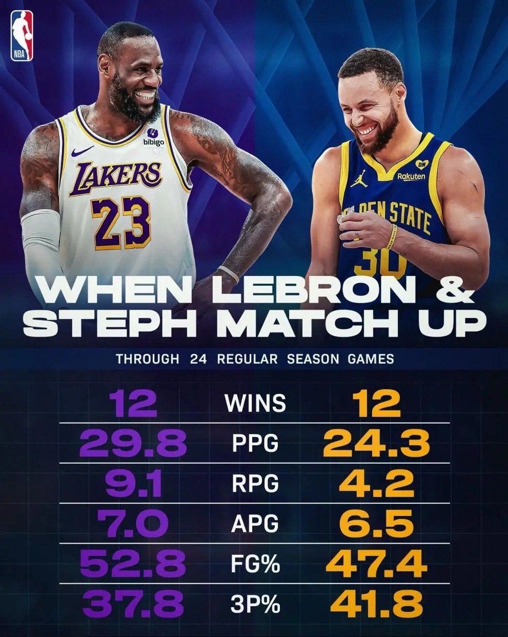 开云体育在线-詹姆斯焦点对战，库里与90激战拜仁分钟，持续失利胜负难料！-开云体育在线